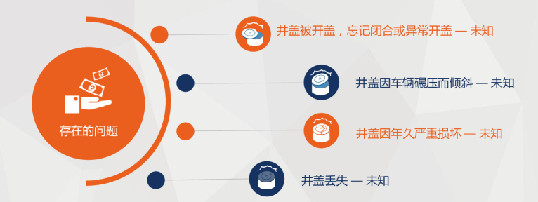 新光智能井蓋監(jiān)測系統(tǒng)，牢牢守護城市生命線