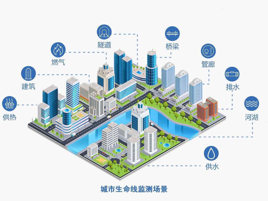 智能排水系統(tǒng)與智能井蓋協同工作 智能排水系統(tǒng)與智能井蓋協同工作