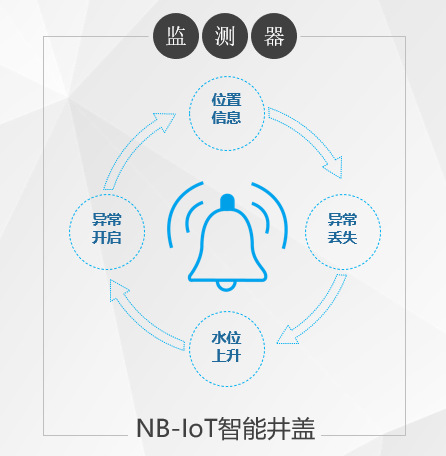 打造智慧城市，讓智能井蓋成為“標(biāo)配”