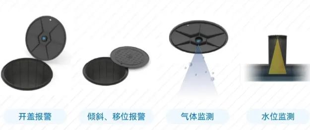 智能井蓋應(yīng)用在哪些領(lǐng)域，有什么作用?