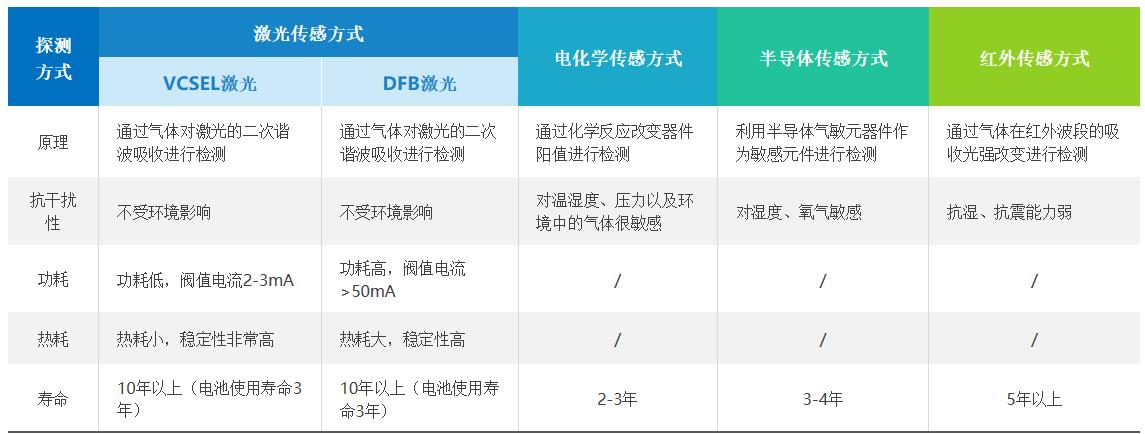 守護安全，精準預警——揭秘甲烷氣體探測器的四種探測方式