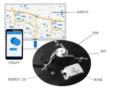 一“蓋”了之，井蓋不怕丟