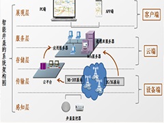 “數(shù)字井蓋”發(fā)威，為井蓋安全，拼了！